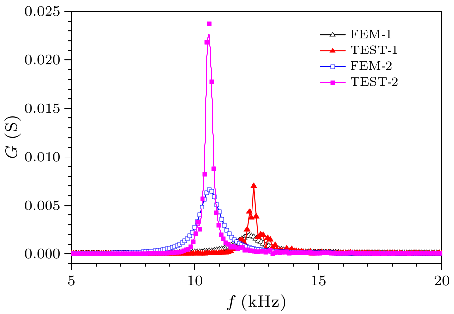 Chin. Phys. Lett. (2016) 33(7) 074301 - Optimization Design For The ...