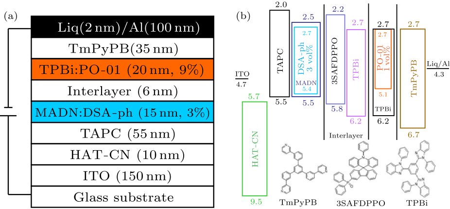 Chin. Phys. Lett. (2016) 33(7) 077801 - Highly Efficient And Stable ...