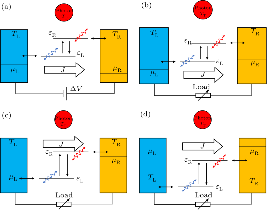 Chin. Phys. Lett. (2017) 34(11) 110501 - Thermodynamic Performance Of ...