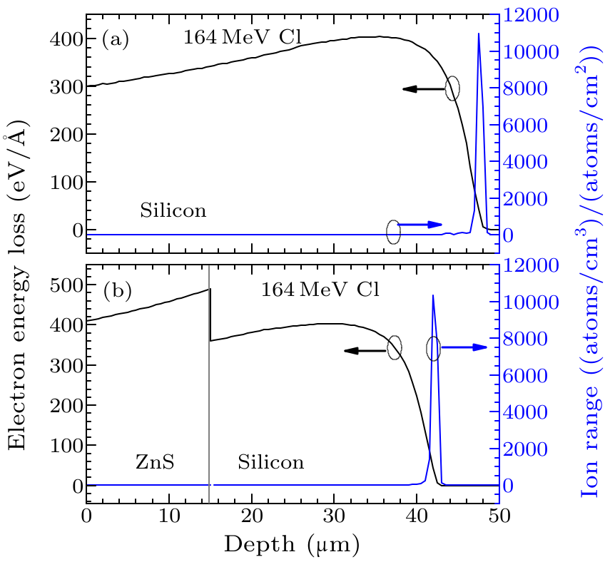 Chin. Phys. Lett. (2017) 34(7) 073401 - Ion Photon Emission Microscope ...