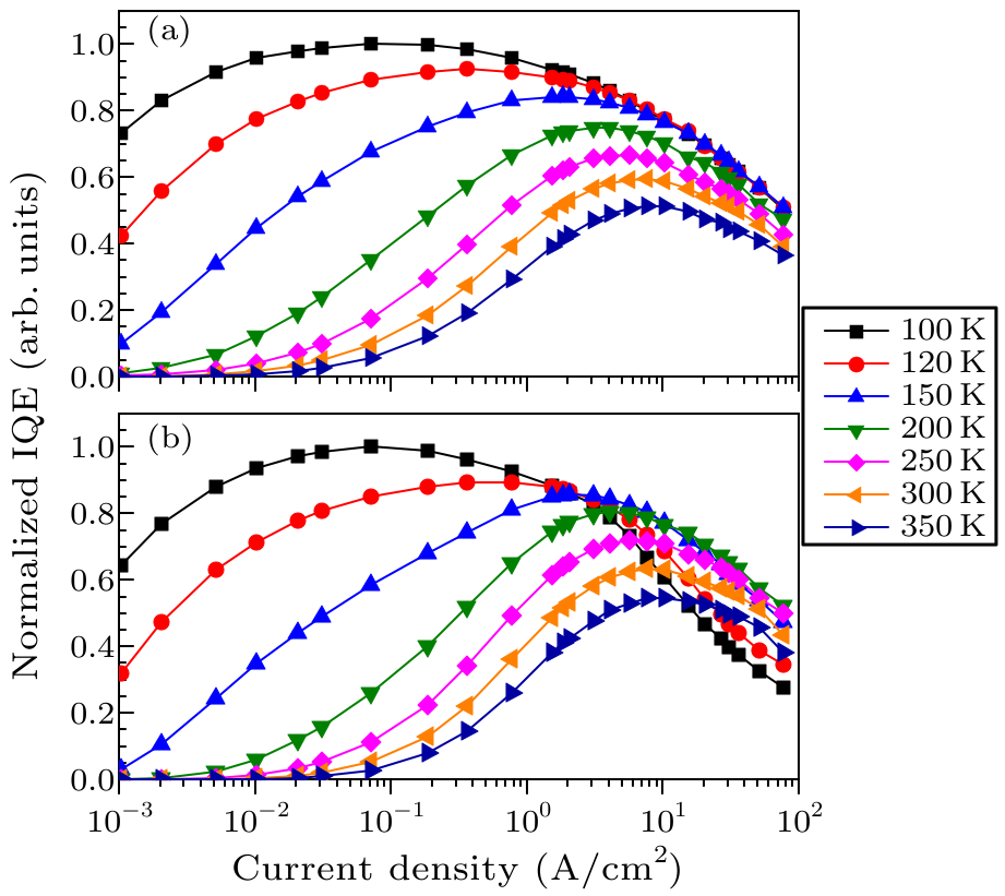 Chin. Phys. Lett. (2017) 34(7) 077301 - The Efficiency Droop Of InGaN ...