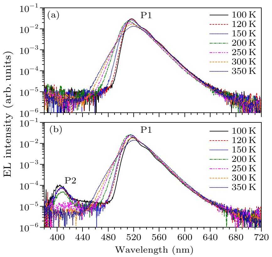 Chin. Phys. Lett. (2017) 34(7) 077301 - The Efficiency Droop Of InGaN ...