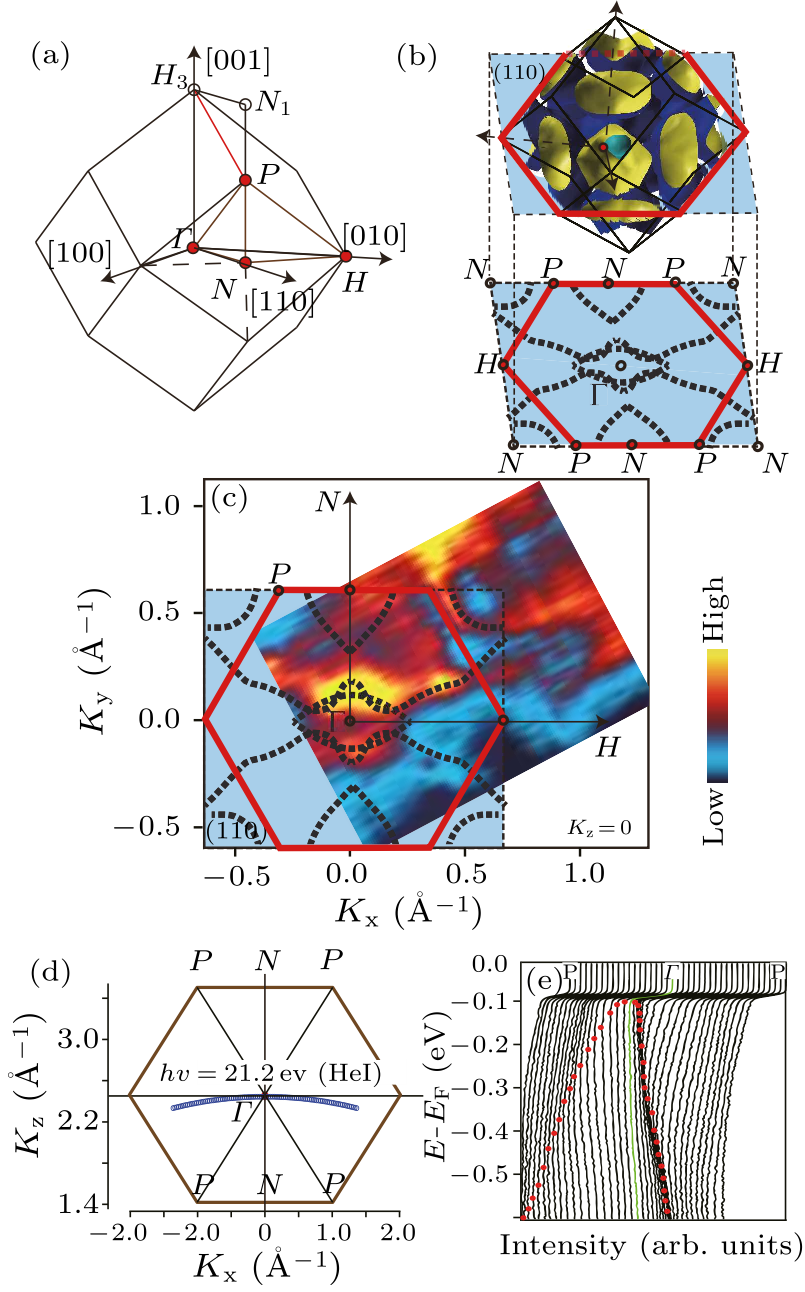 Chin. Phys. Lett. (2017) 34(7) 077402 - ${\bm In~Situ}$ Electronic ...