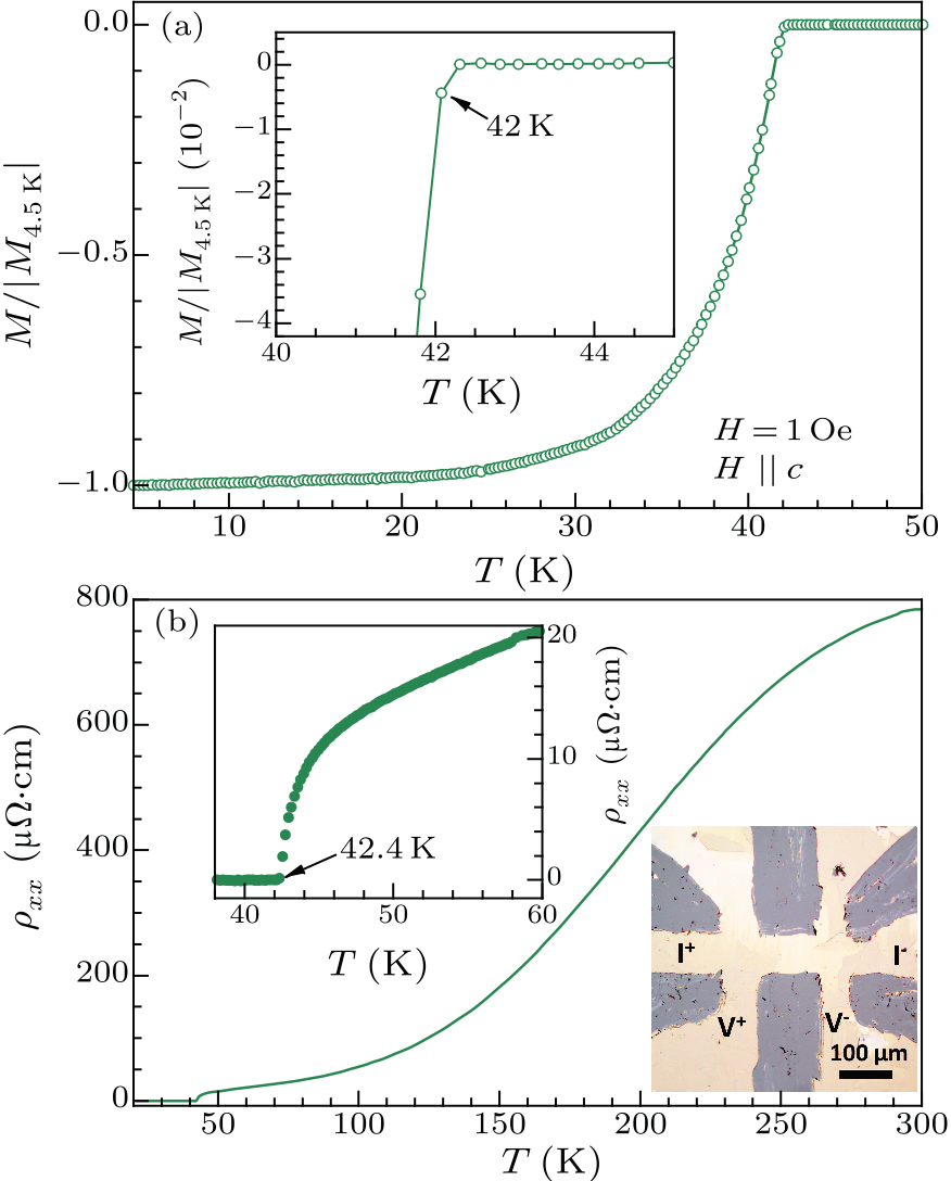 Chin. Phys. Lett. (2017) 34(7) 077404 - Superconducting (Li,Fe)OHFeSe ...