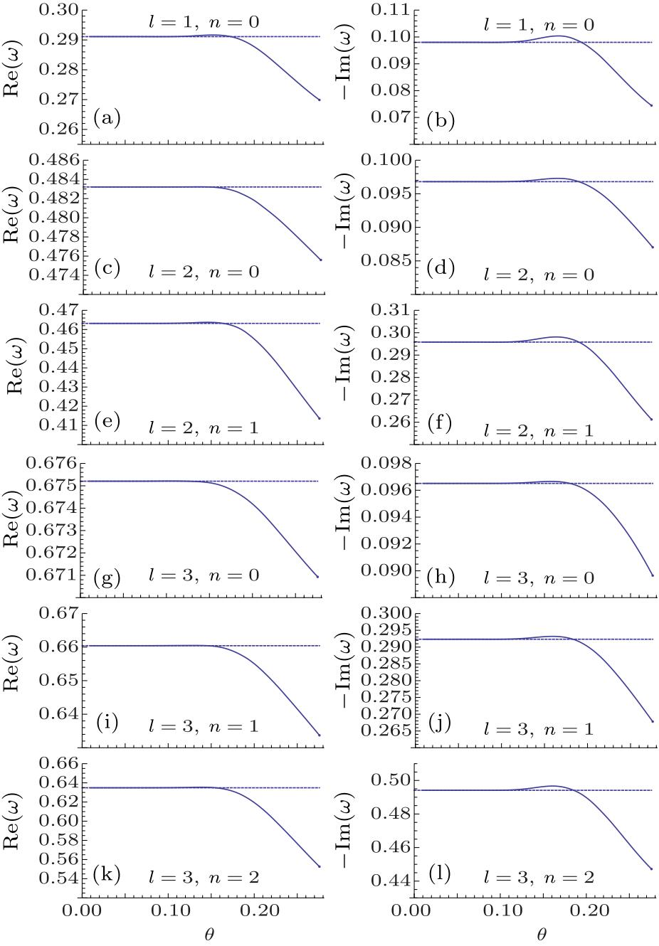 Chin Phys Lett 18 35 1 Quasinormal Modes Of A Noncommutative Geometry Inspired Schwarzschild Black Hole