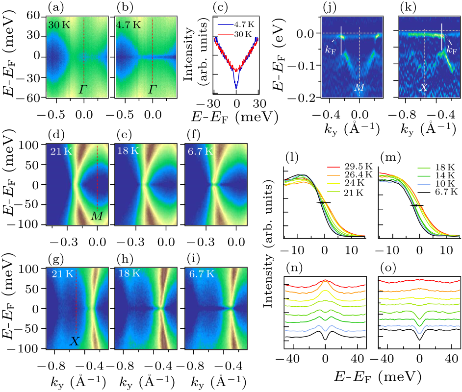 Chin. Phys. Lett. (2018) 35(5) 057401 - Coexistence Of Polaronic States ...