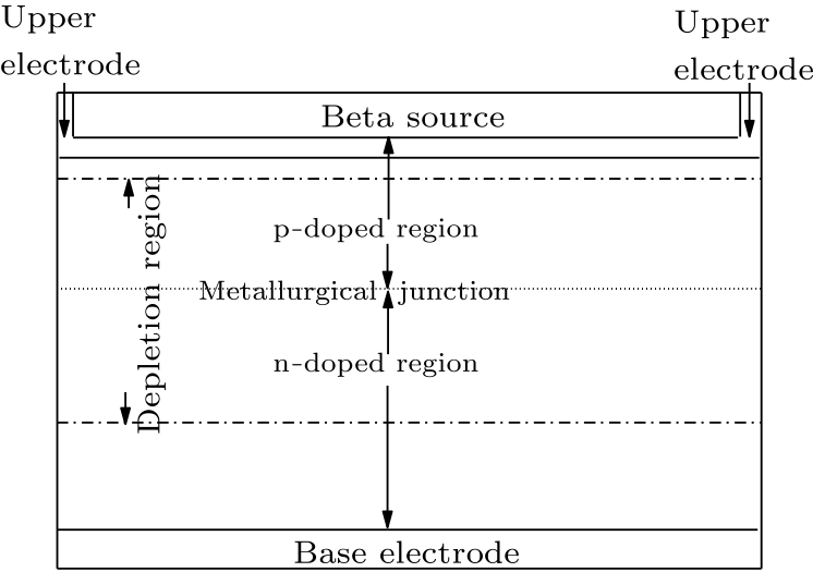 Chin Phys Lett 18 35 7 Theoretical Prediction Of Diamond Betavoltaic Batteries Performance Using 63 Ni