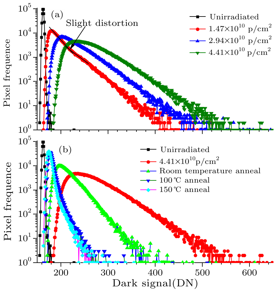 Chin. Phys. Lett. (2018) 35(7) 074201 - Radiation Effects Due To 3\,MeV ...