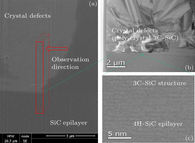 Chin. Phys. Lett. (2018) 35(7) 077103 - Influence Of Triangle Structure ...