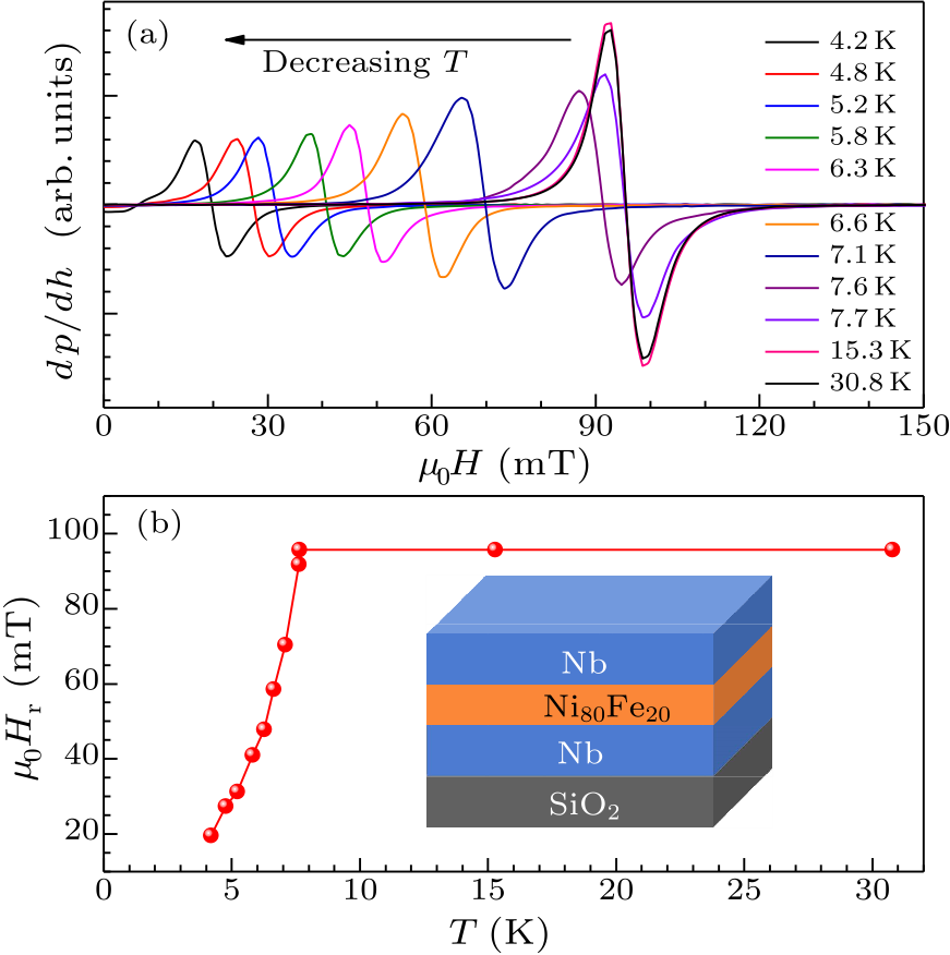 Chin. Phys. Lett. (2018) 35(7) 077401 - Possible Evidence For Spin ...