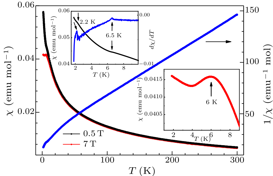 Chin. Phys. Lett. (2018) 35(7) 077503 - Magnetic And Transport ...