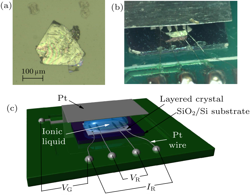 Chin. Phys. Lett. (2018) 35(9) 097401 - Electric Field Induced ...