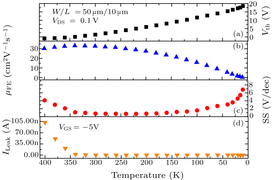 Chin. Phys. Lett. (2018) 35(9) 098502 - Temperature Dependence Of ...