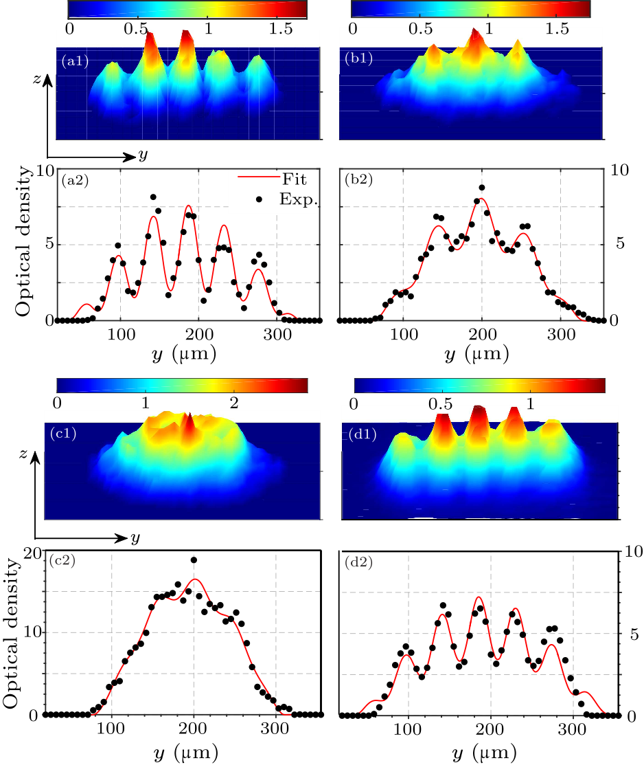 Chin. Phys. Lett. (2019) 36(5) 050301 - Implementation Of Full Spin ...