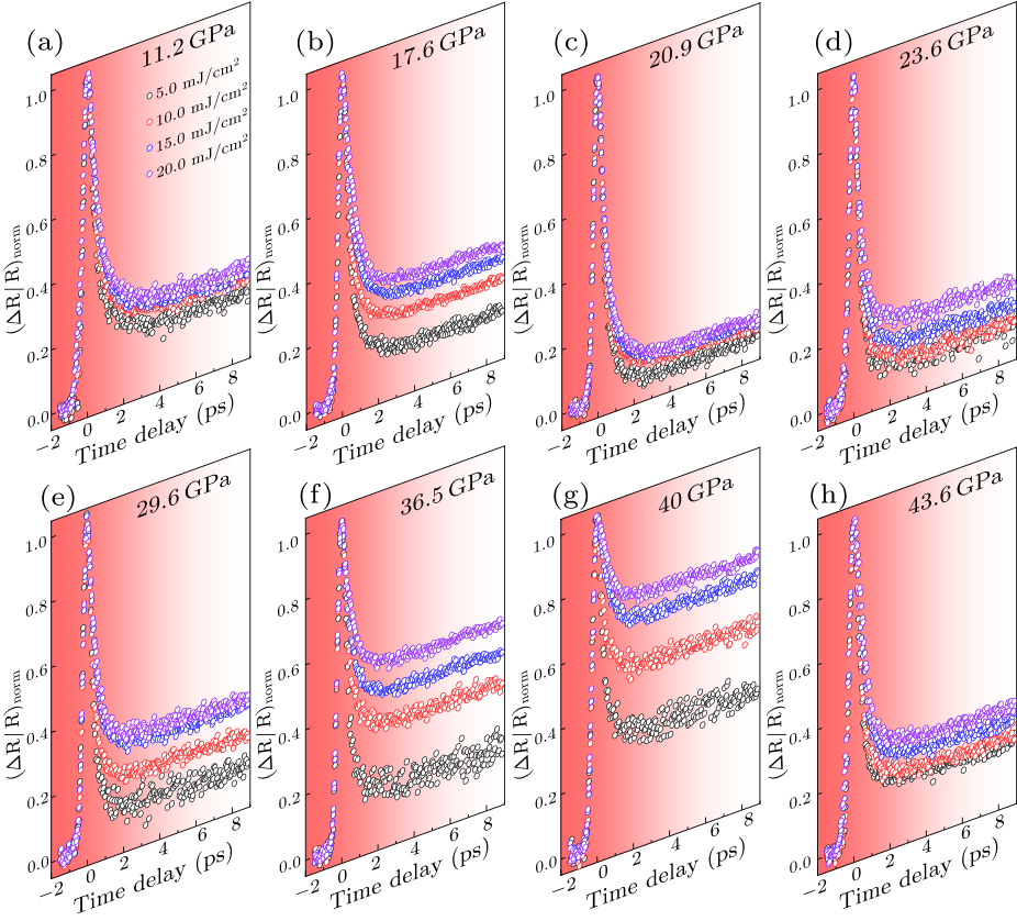 Chin. Phys. Lett. (2020) 37(4) 047801 - High-Pressure Ultrafast ...