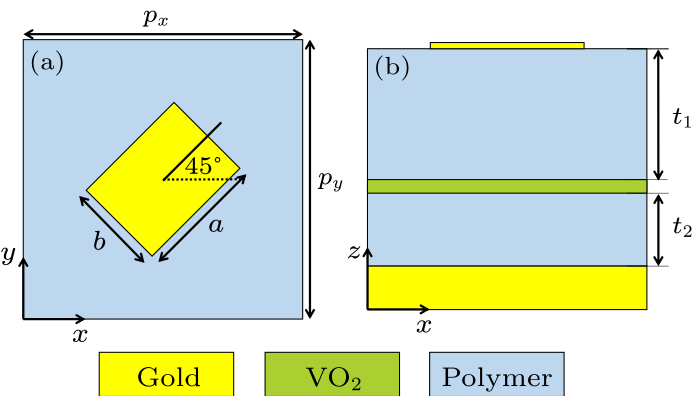 (a) top view and (b) cross-sectional view of the unit cell of