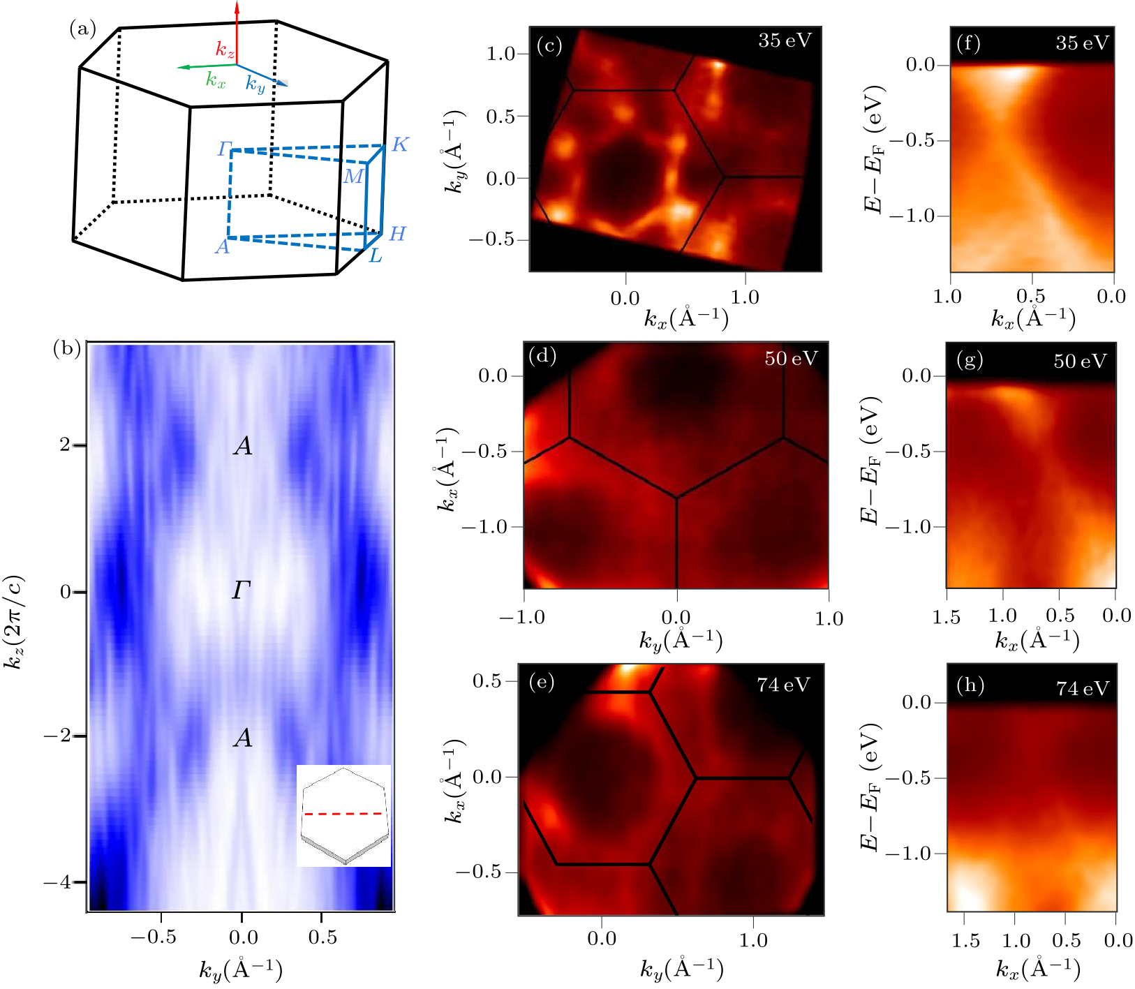 Chin. Phys. Lett. (2020) 37(8) 087102 - Experimental Observation Of ...