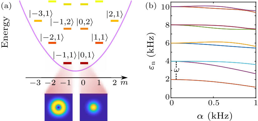 Chin. Phys. Lett. (2021) 38(6) 060301 - Angular Momentum Josephson ...