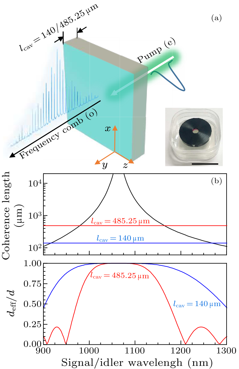 Chin. Phys. Lett. (2021) 38(6) 064201 - Broadband Sheet Parametric ...