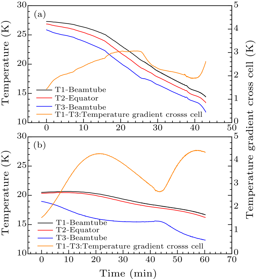 Chin. Phys. Lett. (2021) 38(9) 092901 - Low-Temperature Baking Effect ...