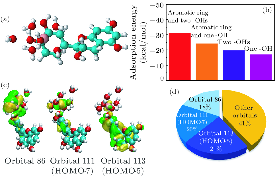 Chin. Phys. Lett. (2022) 39(10) 108201 - New Insight Of Fe Valence ...