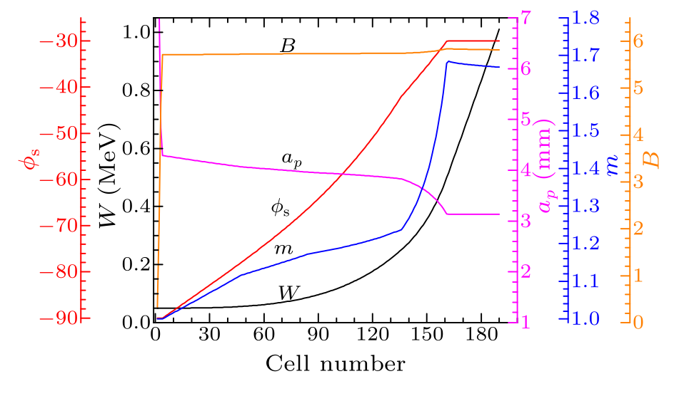 cpl-33-7-072901-fig1.png