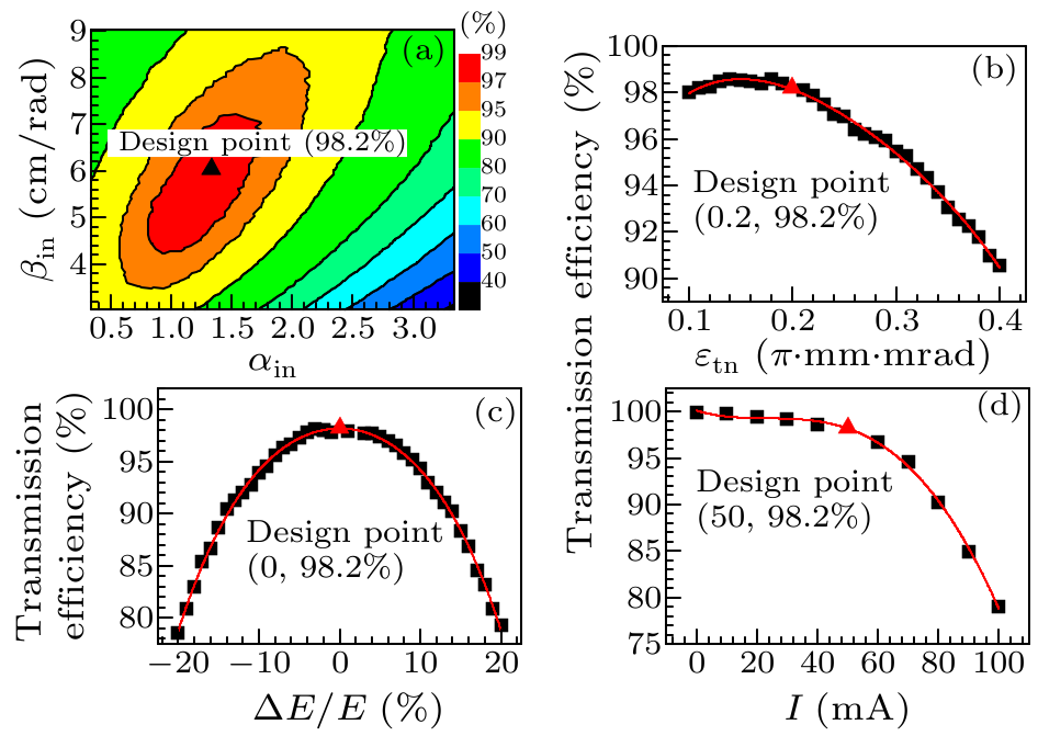 cpl-33-7-072901-fig7.png