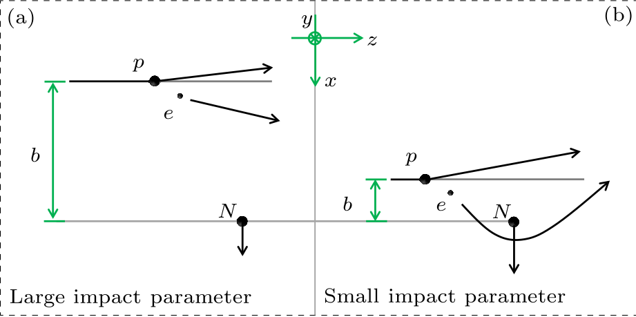 cpl-33-7-073401-fig2.png