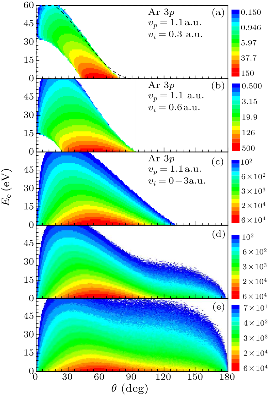 cpl-33-7-073401-fig3.png