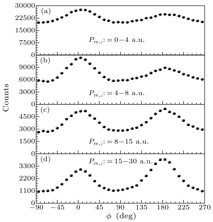 cpl-33-7-073401-fig4.png