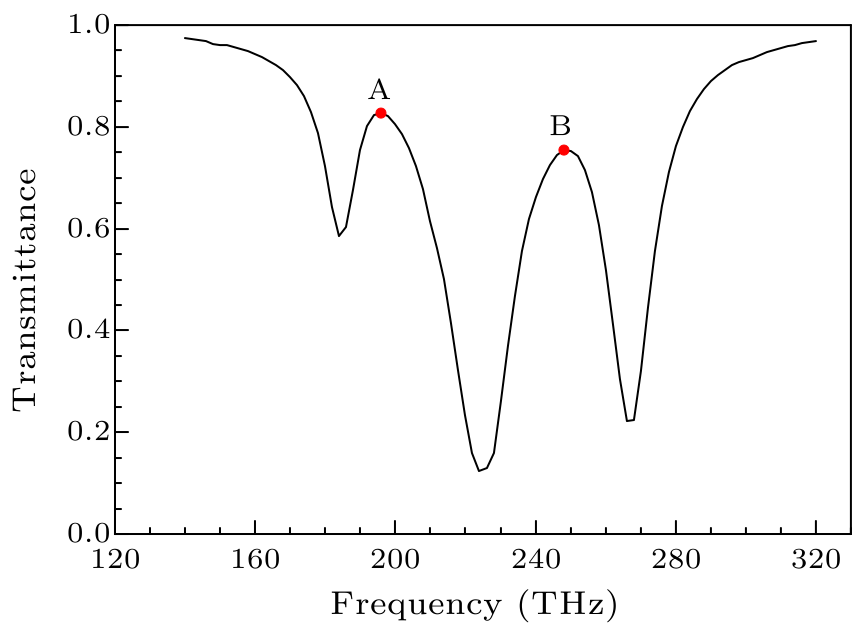 cpl-33-7-074201-fig2.png