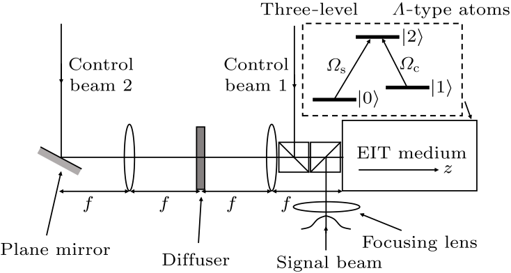 cpl-33-7-074202-fig1.png