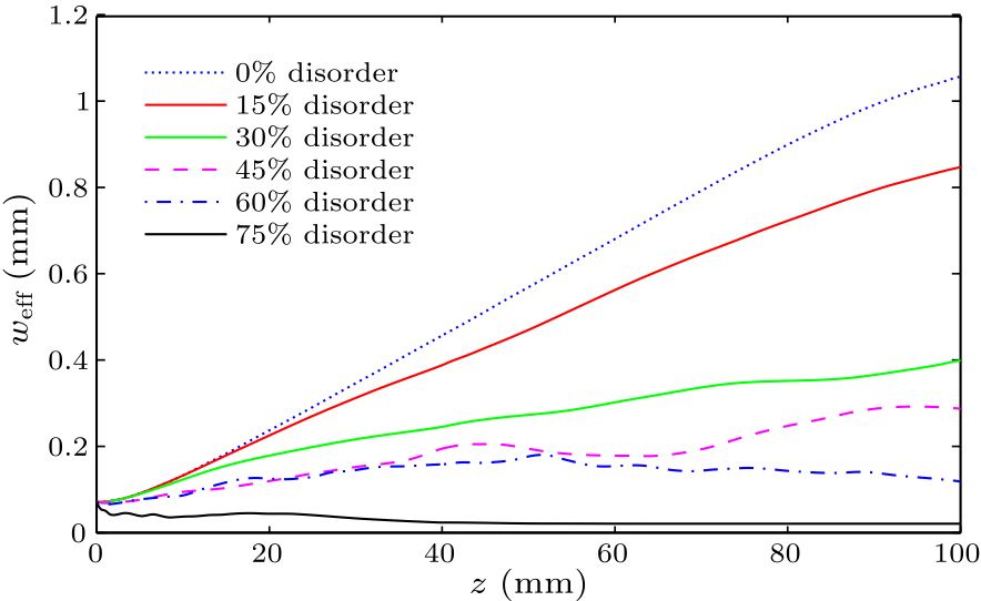 cpl-33-7-074202-fig4.png