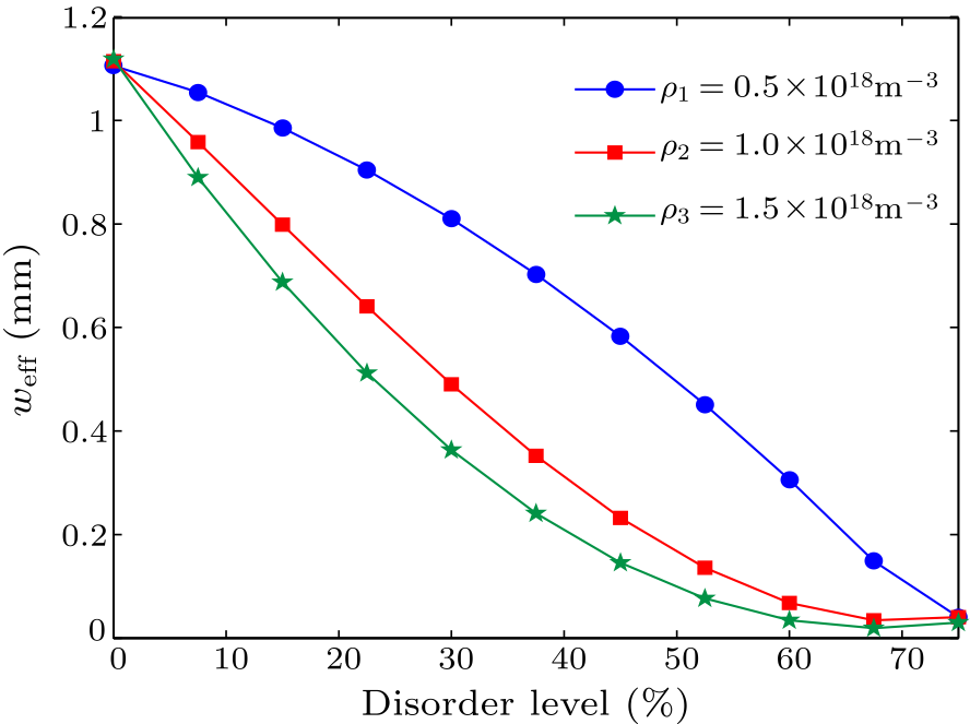 cpl-33-7-074202-fig5.png