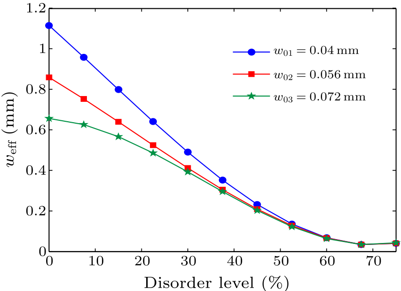 cpl-33-7-074202-fig6.png