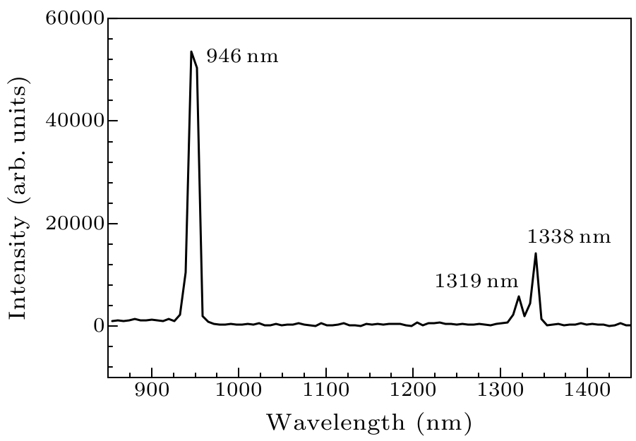 cpl-33-7-074203-fig2.png