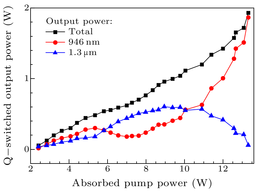 cpl-33-7-074203-fig3.png