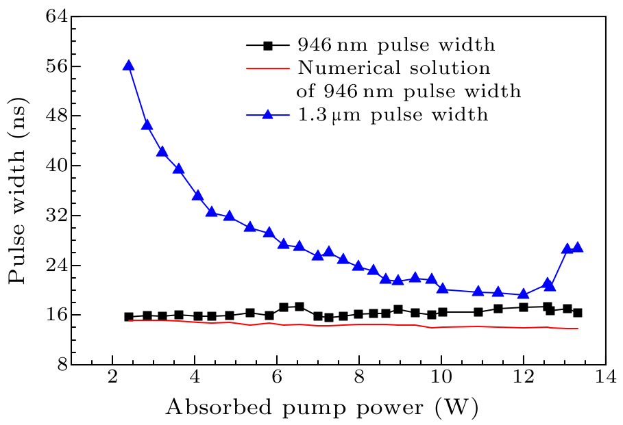 cpl-33-7-074203-fig4.png