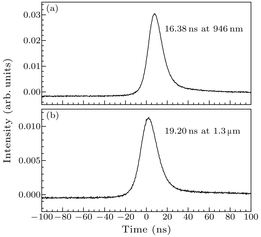 cpl-33-7-074203-fig5.png