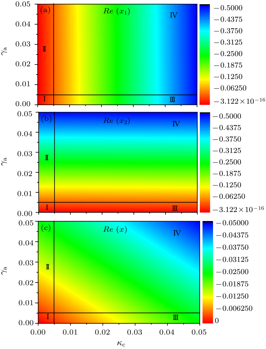 cpl-33-7-074204-fig2.png