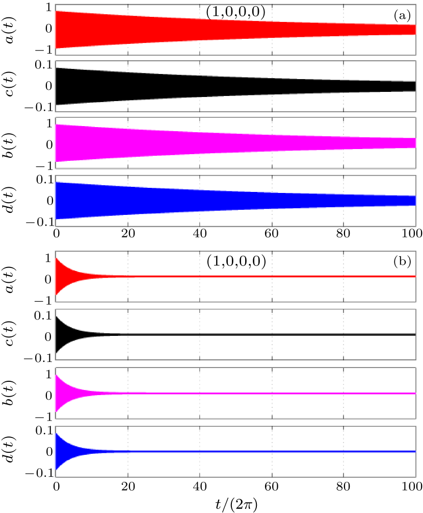 cpl-33-7-074204-fig3.png