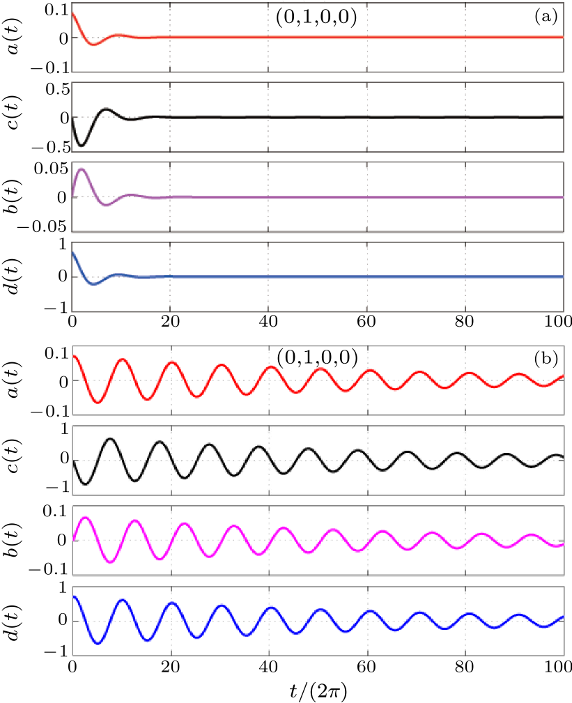 cpl-33-7-074204-fig4.png