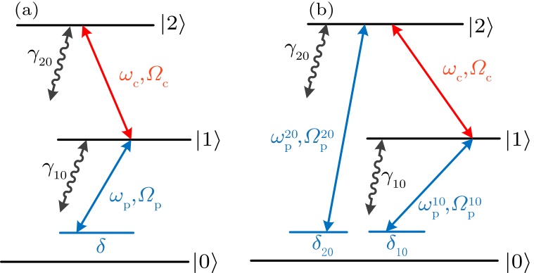 cpl-33-7-074205-fig1.png