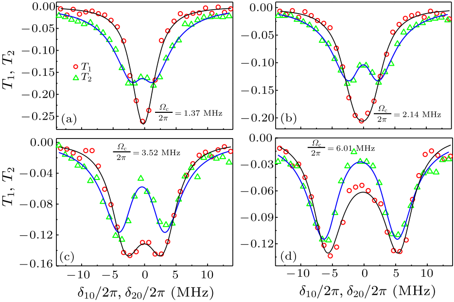 cpl-33-7-074205-fig3.png