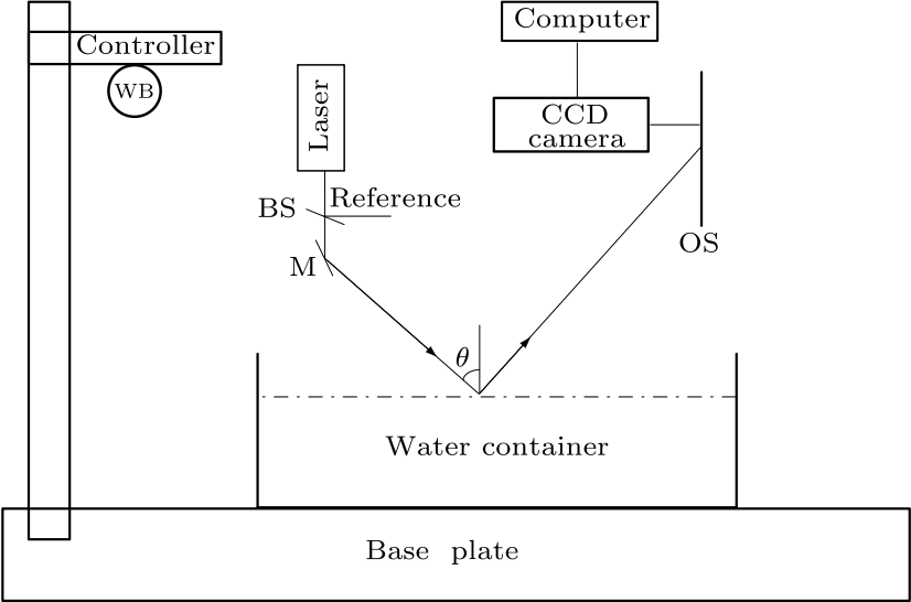 cpl-33-7-074206-fig2.png