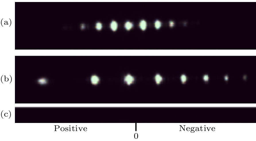 cpl-33-7-074206-fig3.png