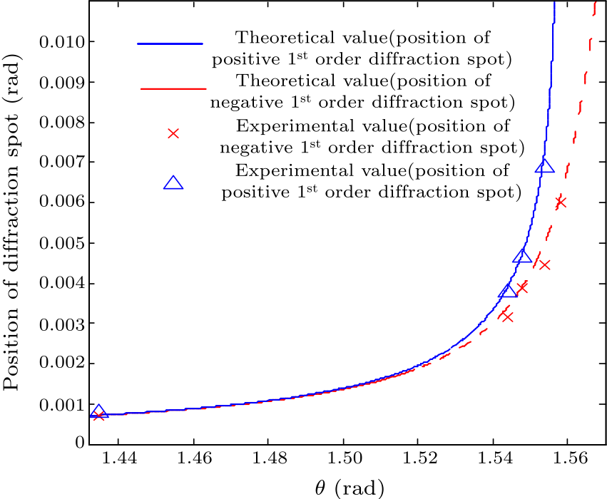 cpl-33-7-074206-fig4.png