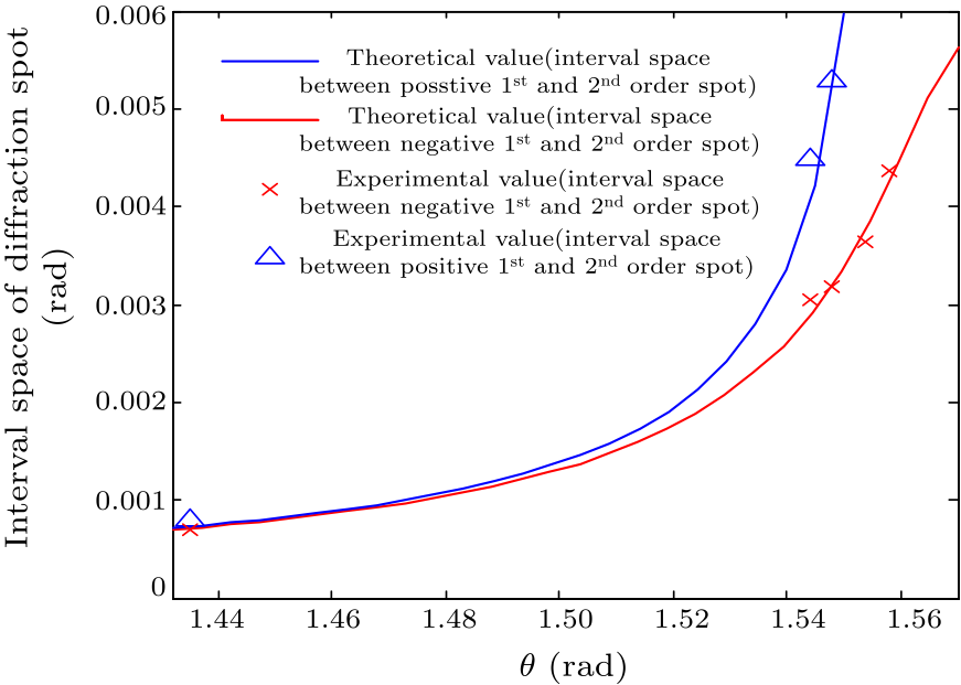 cpl-33-7-074206-fig6.png