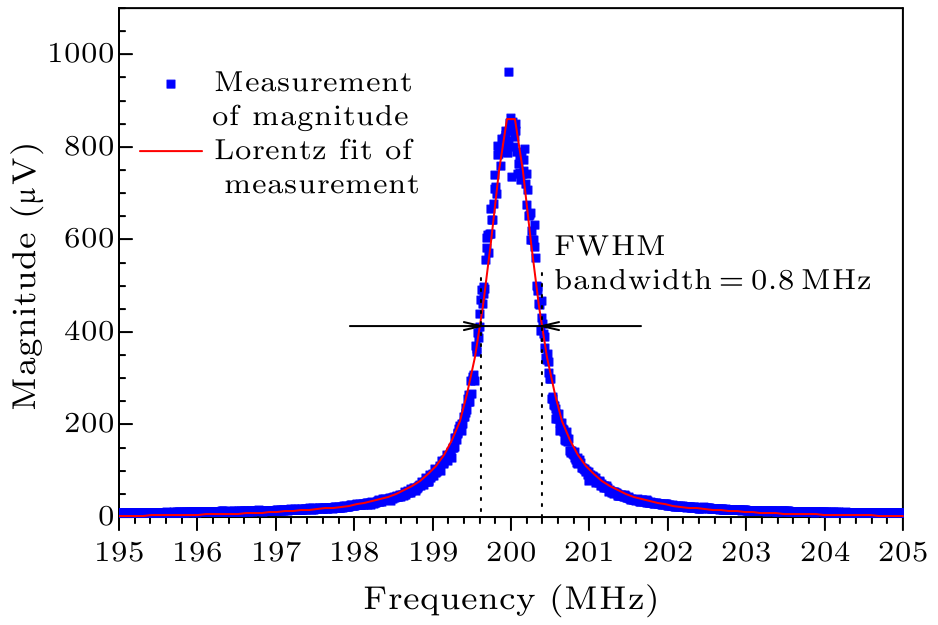 cpl-33-7-074207-fig2.png