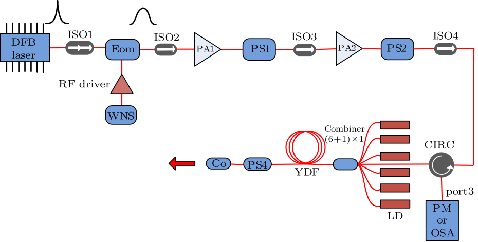 cpl-33-7-074207-fig3.png